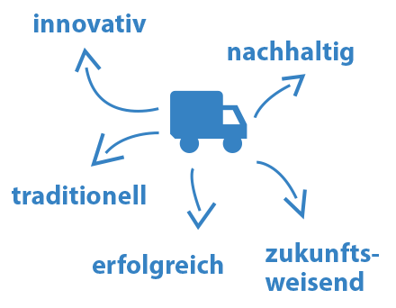 Karriere bei KSK Transport & Logistik