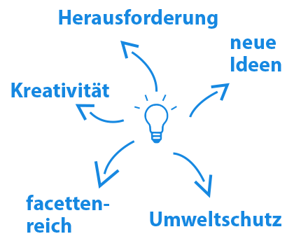 Arbeiten bei KSK Transport & Logistik